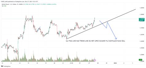 OANDA GBPUSD Chart Image By FOREX MAR TradingView