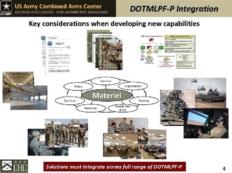 US Army Combined Arms Center SOLDIERS AND LEADERS