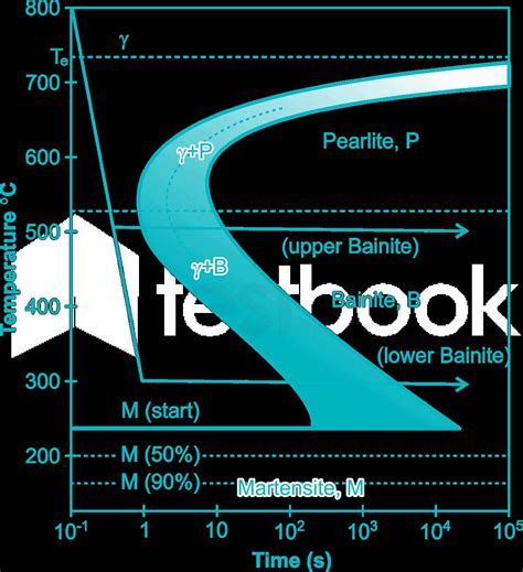 The Ultimate Guide to Understanding TTT Diagrams – Explained