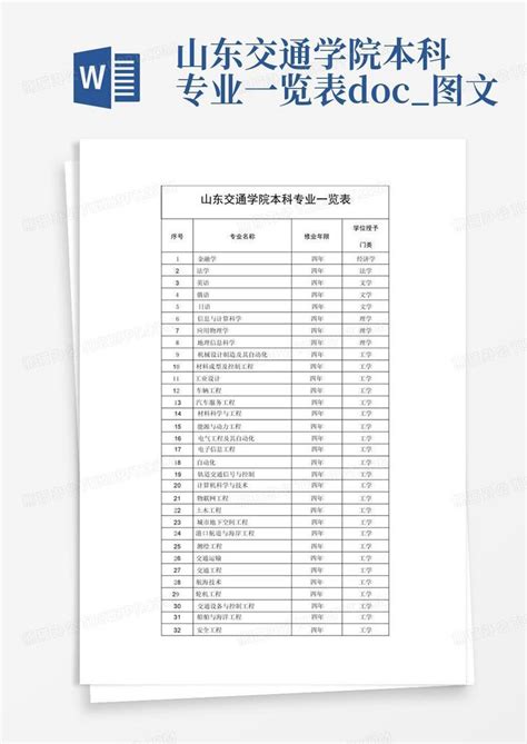 山东交通学院本科专业一览表doc图文word模板下载编号qoogpnjx熊猫办公