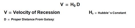 What Does Hubble's Law Really Mean?the