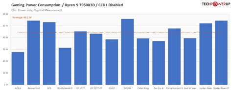 Ryzen 7 7800X3D 시뮬레이션 테스트는 왜 7800X3D를 기대하게 만드는지 설명해줍니다 > 하드웨어 뉴스 | 퀘이사존 ...