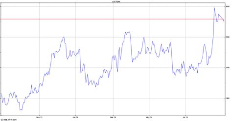 Admiral Share Price. ADM - Stock Quote, Charts, Trade History, Share ...