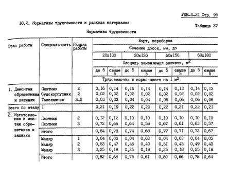 Скачать УКН 02-1 Оборудование помещений и палуб (деревянные настилы ...