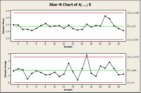 Exemplo De Carta P Minitab