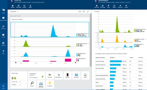 Microsoft Application Insights Longing To Know