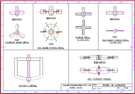 Reactor Design For Chemical Engineers Telegraph