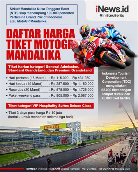 Infografis Daftar Harga Tiket Motogp Mandalika Mulai Dari Rp