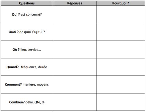 M Thode Qqoqcp Exemple Comment L Utiliser