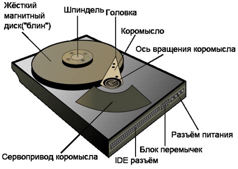 Накопитель на жестких дисках ( hdd )