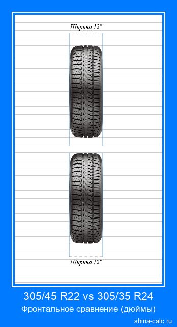 305/45 R22 vs 305/35 R24 Сравнение размеров шин с графической ...