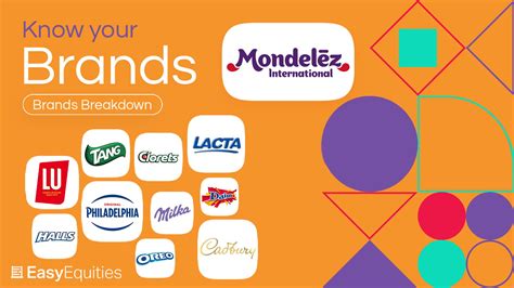 Know your Brands: Mondelēz International Inc.