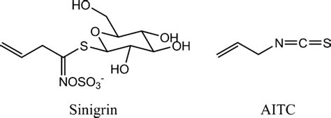 Chemical structure of mustard component (Sporsheim et al. 2015 ...