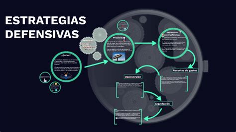 ESTRATEGIAS DEFENSIVAS By Abimael Serralta On Prezi