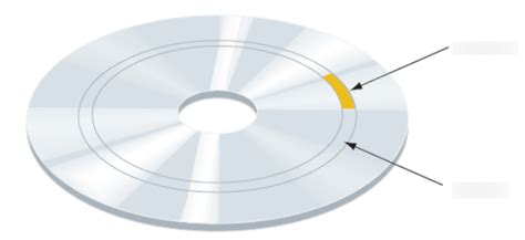 components in a hard drive part 2 Diagram | Quizlet