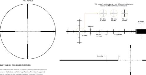 Tmr Reticle Leupold