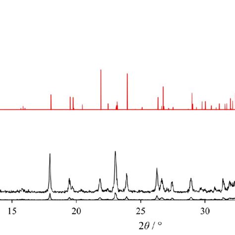 Figure S11 Experimental Powder Xrd Results Of ± Ca C 4 H 4 O 6 ·4h Download Scientific