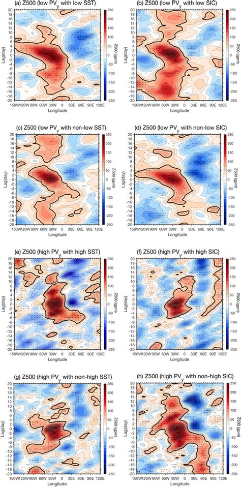 Time Longitude Evolution Of Composite Daily Z500 Anomalies For Gb