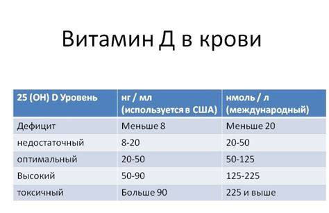 Польза витамина Д3 для женщин: симптомы дефицита