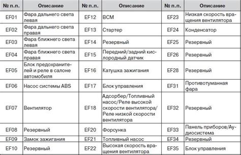 Схема предохранителей на чери бонус а13 - 81 фото