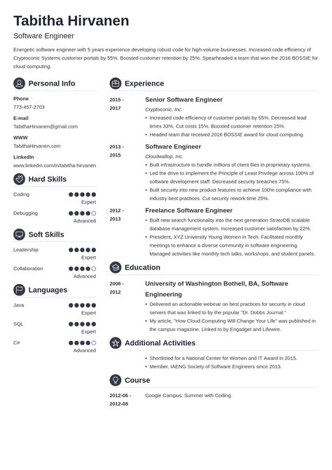 Overleaf Resume Templates