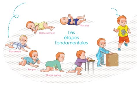 Les Bases Du Développement Moteur De Bébé Cabinet De Rééducation