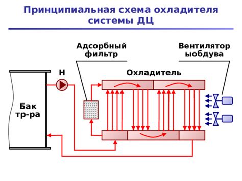 Силовые трансформаторы и автотрансформаторы