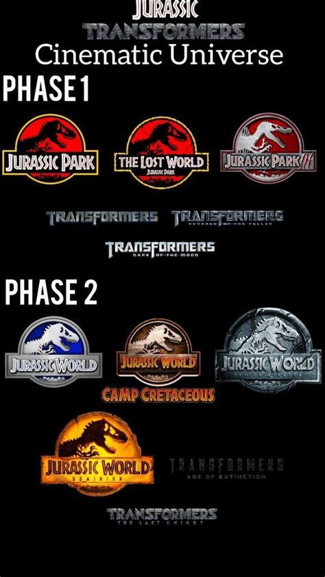 Jurassic Transformers Cinematic Universe Fandom