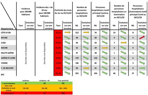 Covid 19 lépidémie reste active dans la région à larrivée des