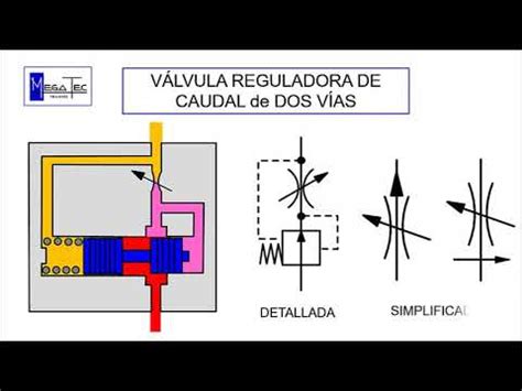 REGULADORA DE CAUDAL DE DOS VÍAS MEGATEC TRAINING YouTube