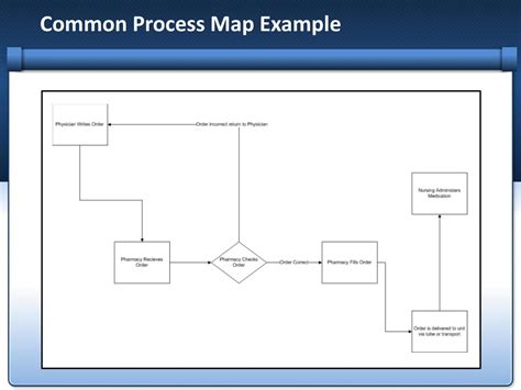 Ppt Process Mapping Powerpoint Presentation Free Download Id1664884