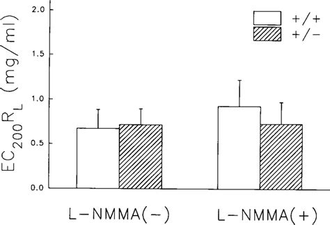 Airway Responsiveness To 5 Hydroxytryptamine 5 Ht In Et 1