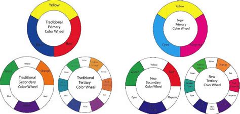 Color Wheel Chart Primary Secondary Tertiary Baptrader