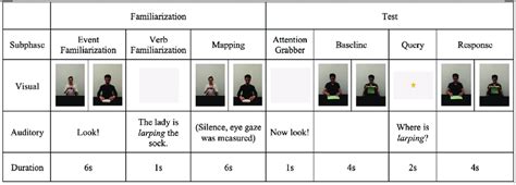 Schematic example of visual and auditory stimuli for one trial in ...