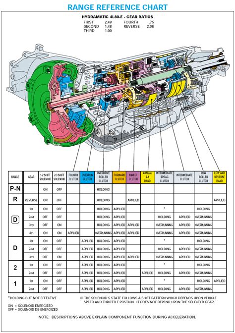 [DIAGRAM] Wiring Diagram 4l80e Transmission Solenoid - MYDIAGRAM.ONLINE