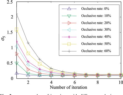 Figure 2 From Projective Reconstruction With Occlusions Semantic Scholar