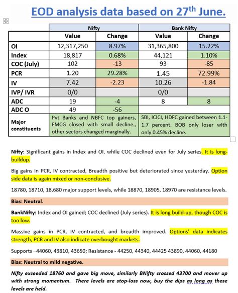 Puneet Low Risk Options Combinations On Twitter Nifty And