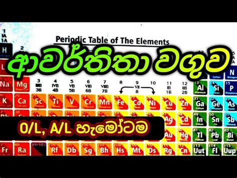 awrthitha waguwa|periodic table sinhala|ආවර්තිතා වගුව # ...