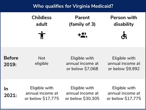 Medicaid Expansion