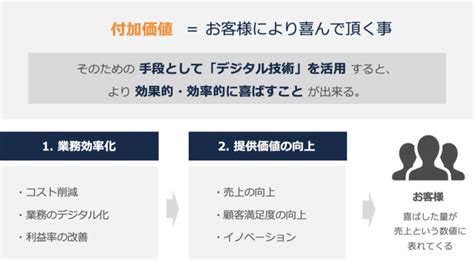 【dxの事例集】無理・無駄・ムラを改善した事例を一挙ご紹介！ 株式会社standard