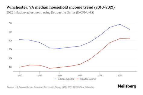 Winchester Va Population 2024 Kania Marissa