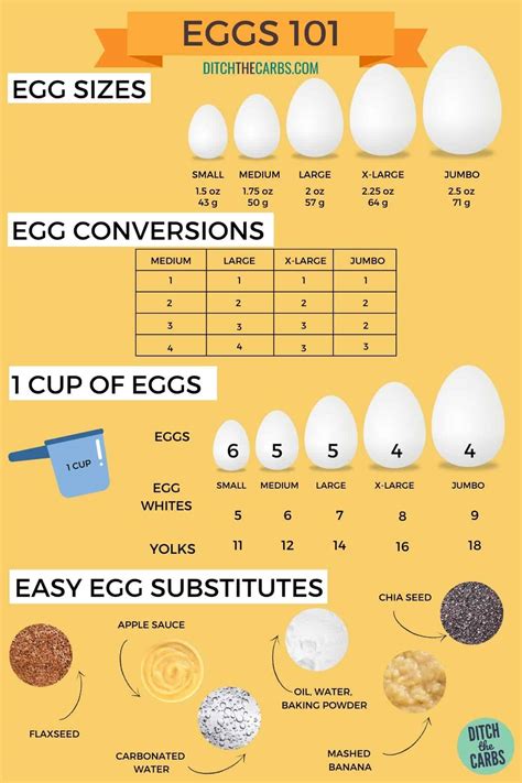 Egg Conversion Charts Plus Easy Egg Substitutes Ditch The Carbs