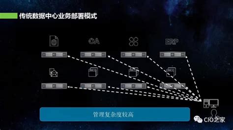 超融合架构与传统的it架构有哪些区别 传统的it架构