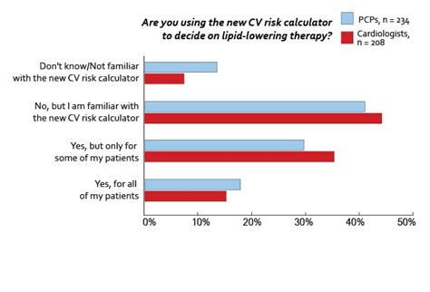 CV Guidelines Sex And Barriers To CV Health Docs Weigh In