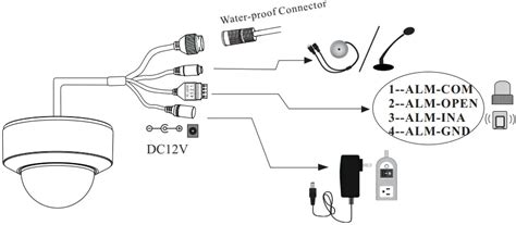 Speco Technologies O D Mp Outdoor Network Dome Camera User Guide