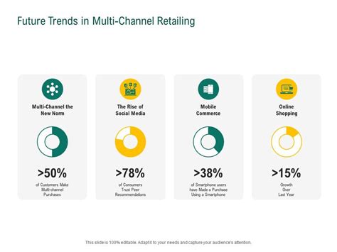 Future Trends In Multi Channel Retailing Retail Sector Evaluation Ppt