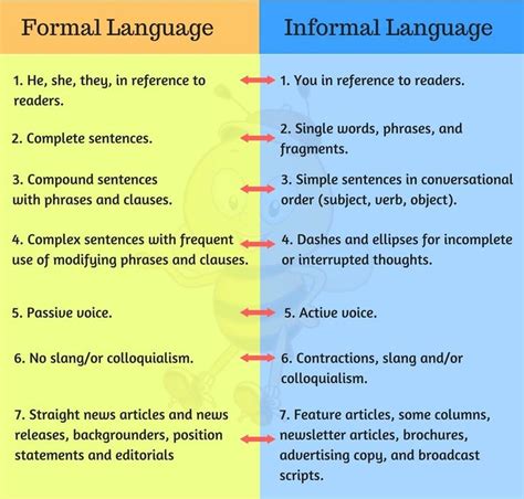 What Is The Difference Between Formal And Informal Language Formal Language English