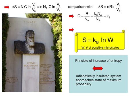 PPT - Statistical Interpretation of Entropy PowerPoint Presentation ...