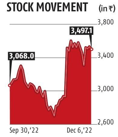 What Is Sensex How Is The Sensex Calculated Sensex And Nifty