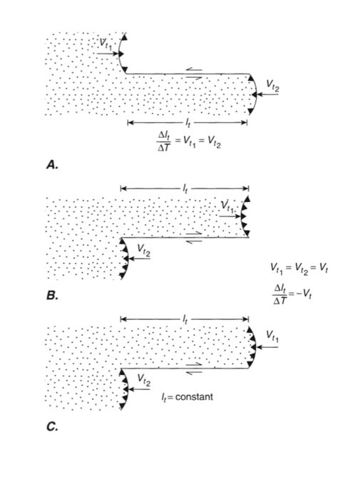 structural geology - Length change of transform fault - Earth Science ...